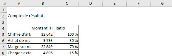 Excel : comment redimensionner une colonne