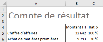 Excel : comment redimensionner une ligne