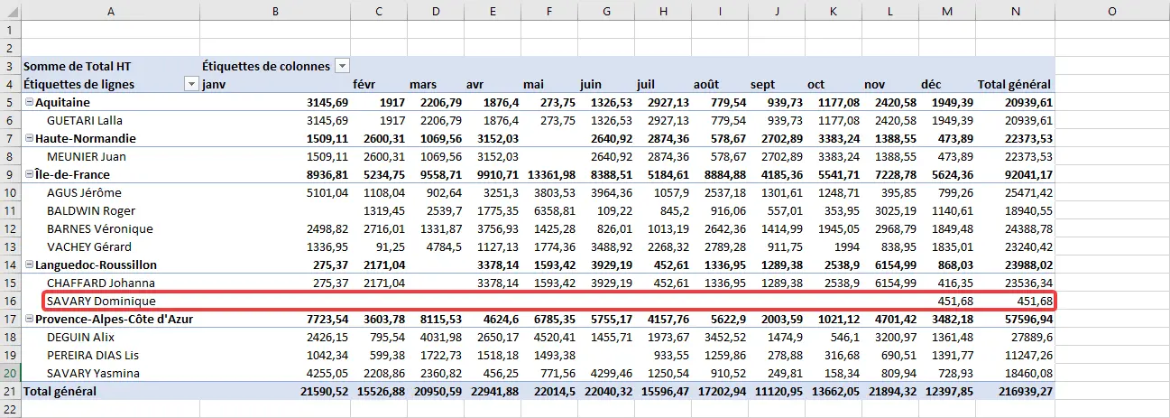 Excel : TCD - changer la source de données, résultat