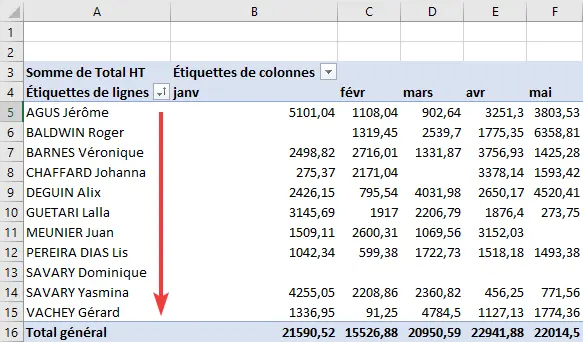 Excel : TCD - filtres et tris, tri des étiquettes, résultat