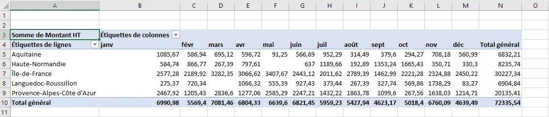 Excel : TCD - insertion - CA par agence, mois - résultat