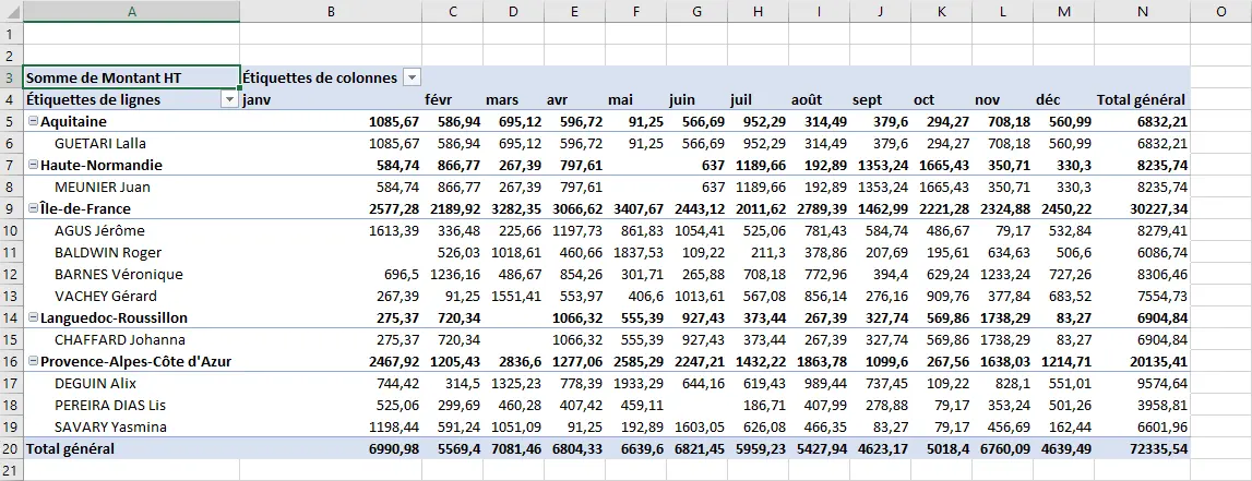 Excel : TCD - insertion, CA par agence, vendeur, mois - résultat