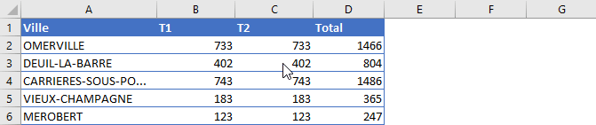 Excel : dimension lignes colonnes - copier et insérer avec la souris