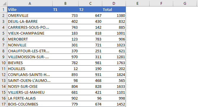 Excel : dimension lignes colonnes - insérer les colonnes copiées