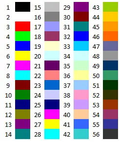 Excel : formatage - format personnalisé index des couleurs