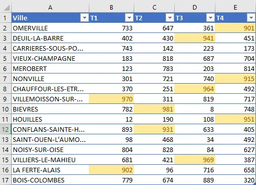 Excel : mise en forme conditionnelle - 10 valeurs les plus élevées résultat