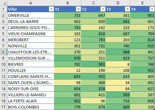 Excel : mise en forme conditionnelle - nuances de couleurs résultat