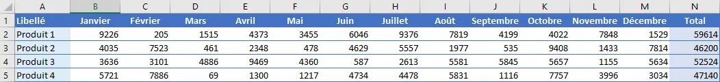 Excel : références absolues relatives - références mixtes premier tableau