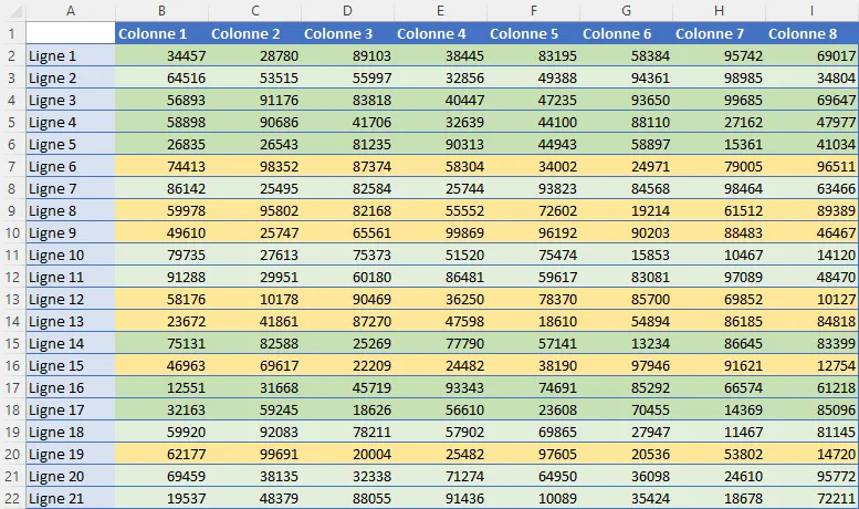 Excel : trier - trier par couleur, tableau de départ
